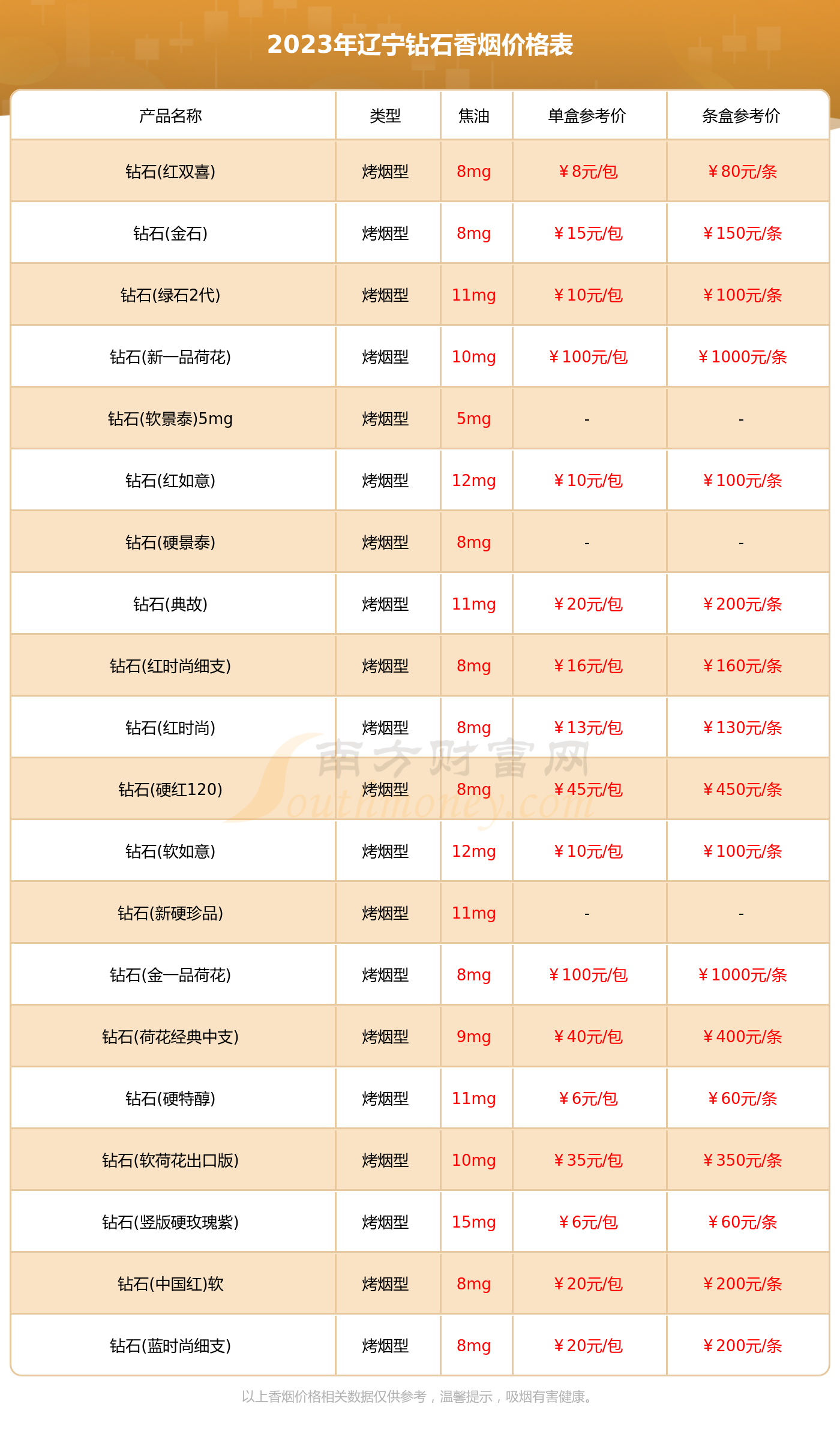 2023年辽宁钻石香烟价格表大全多少钱一包