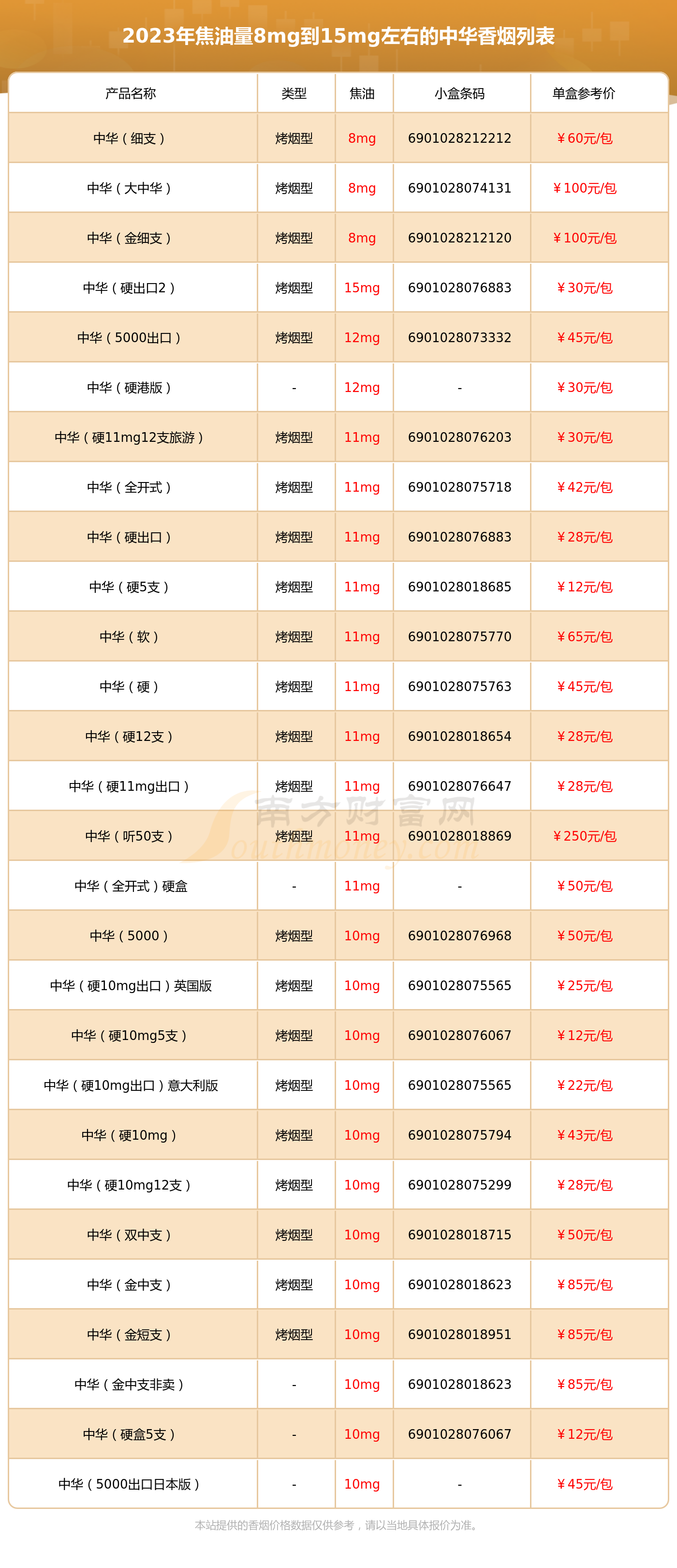 绿盒中华香烟价格表图图片