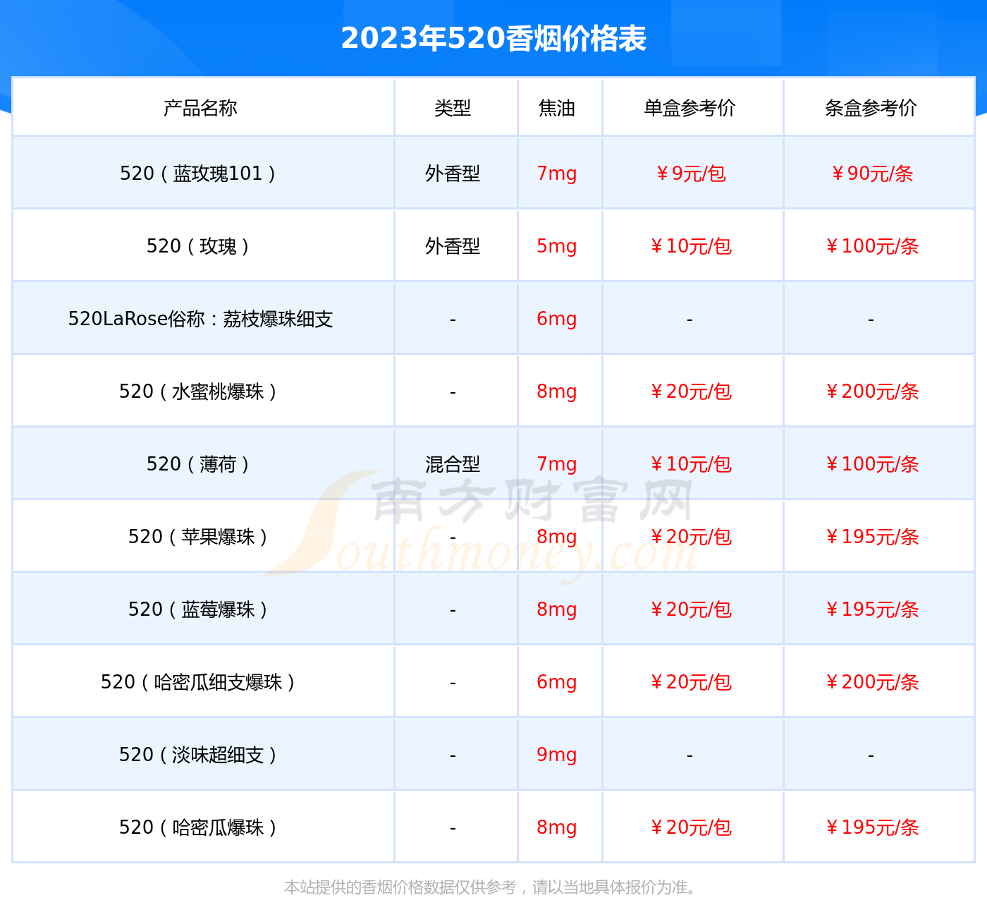 520薄荷细支爆珠香烟价格2023多少一包