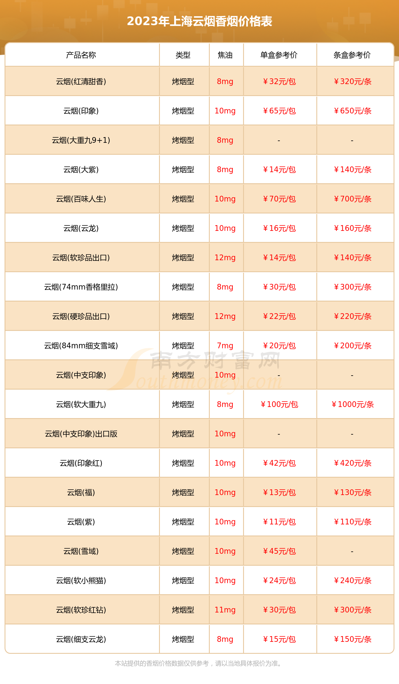 上海云烟香烟价格一览表2023云烟香烟价格查询