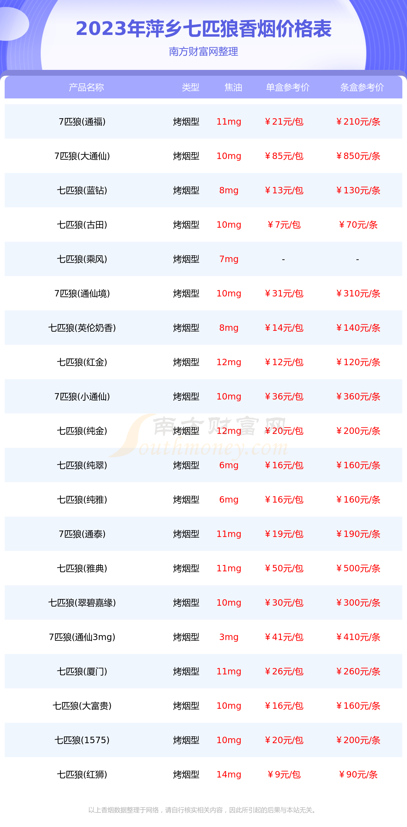 2023年萍乡七匹狼香烟价格表大全多少钱一包