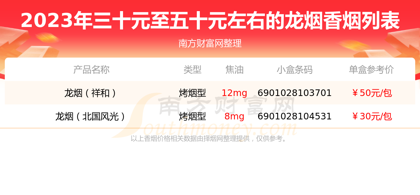 龙烟价格表 金安价格图片