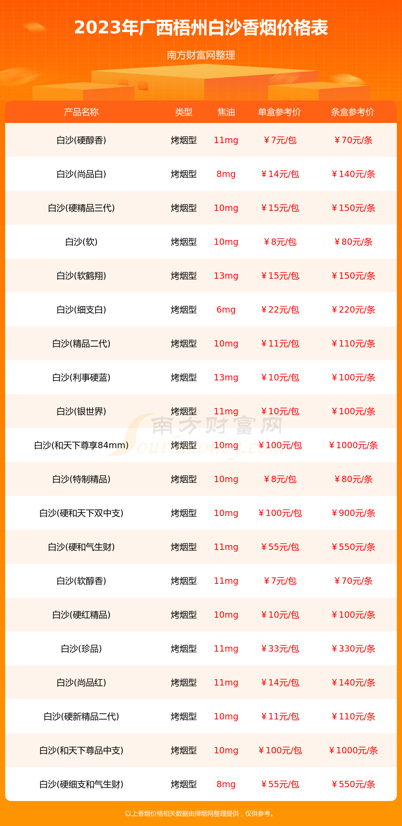 白沙烟 15元 价格表图片