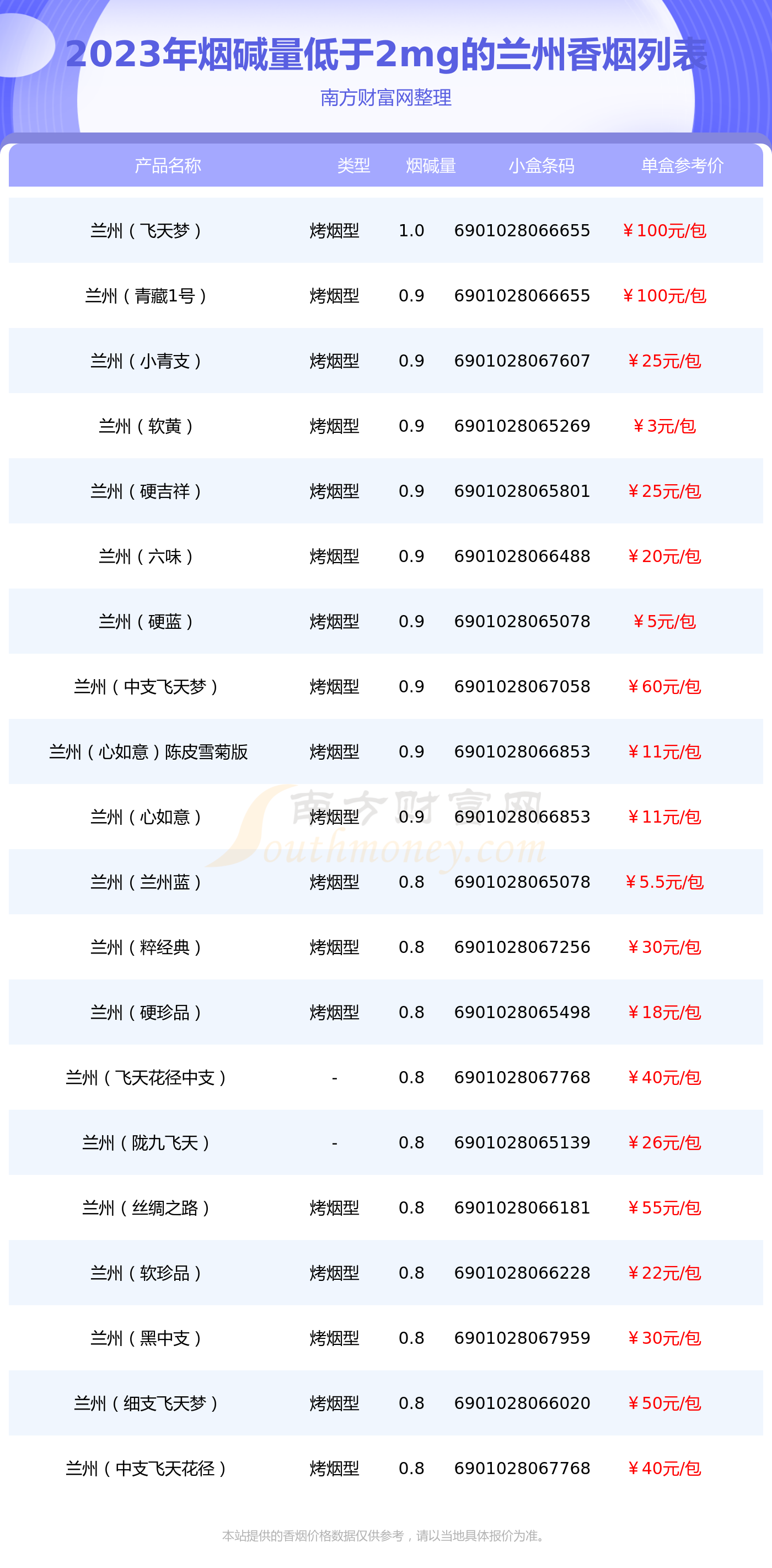 最新兰州香烟价格表图图片