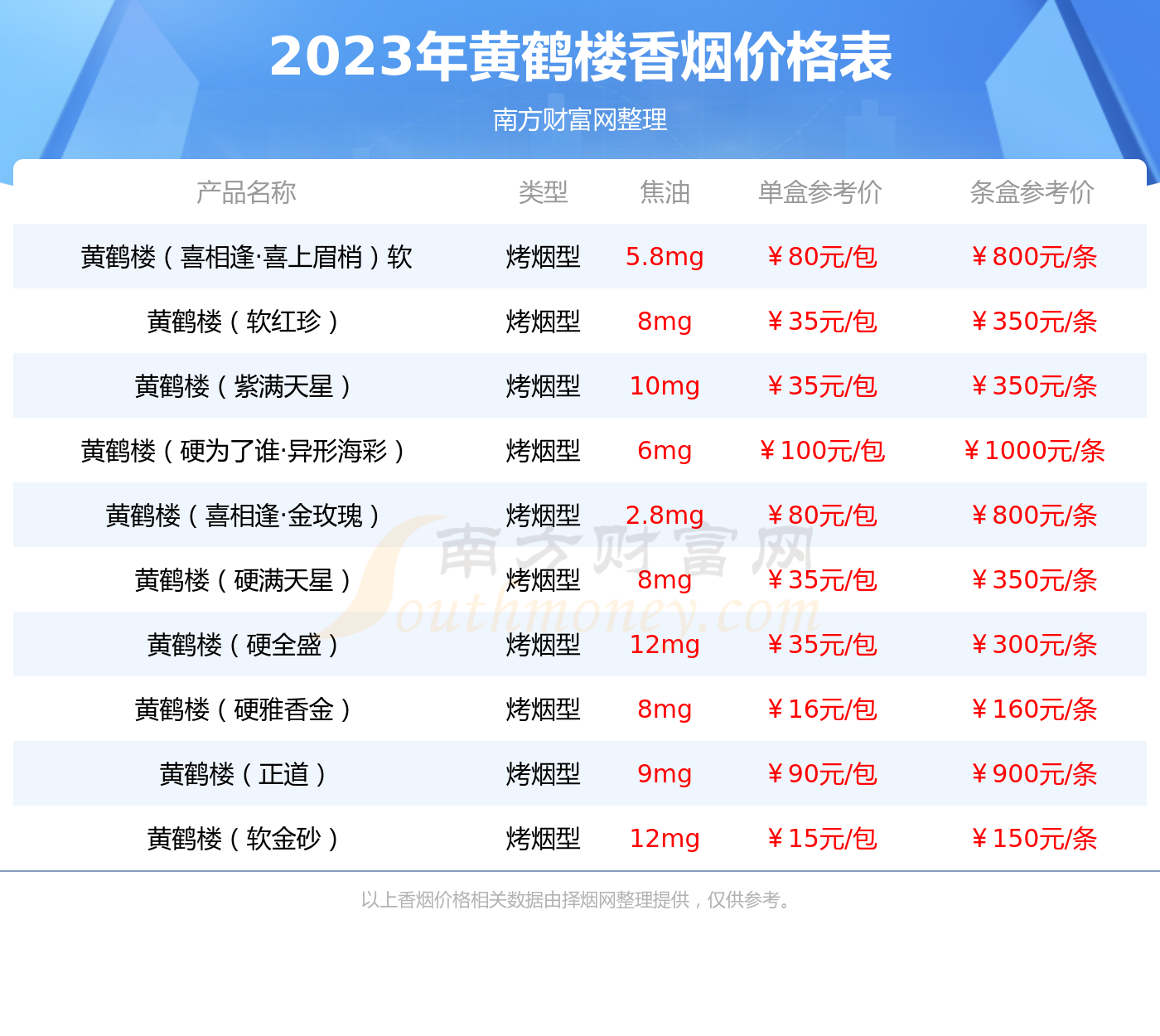 6mg梯杷香烟价格是多少多少钱一包