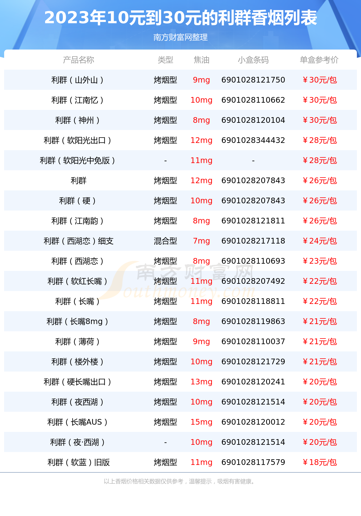 绿利群香烟价格表图片图片