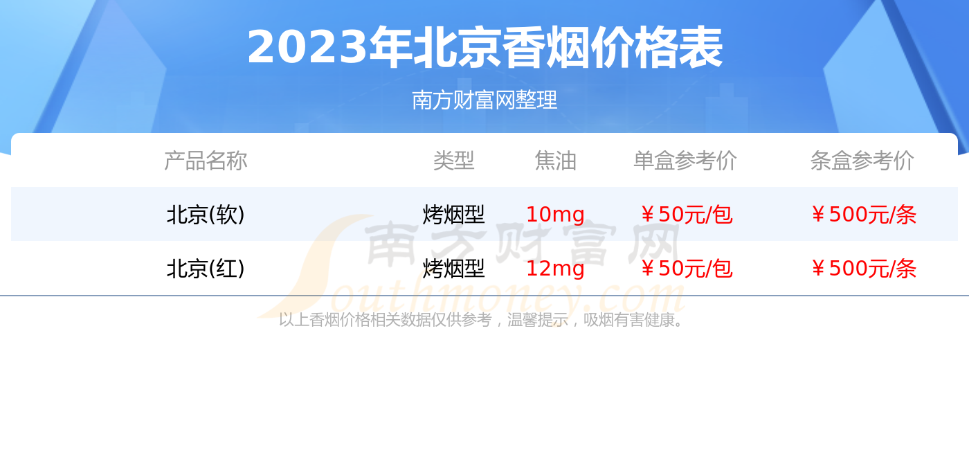 北京牌香烟多少钱图片