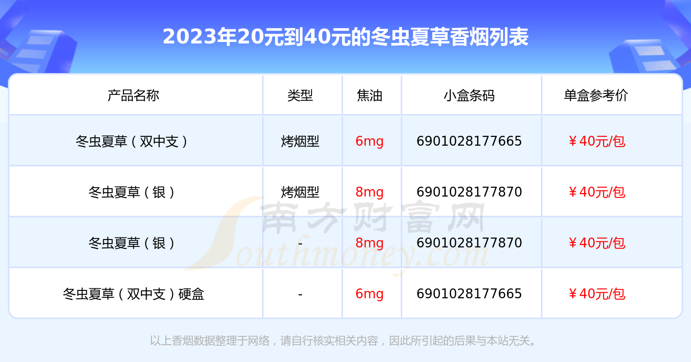 冬虫夏草中支香烟23元图片