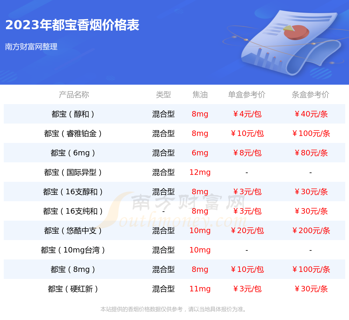 999纯银2020价目表图片