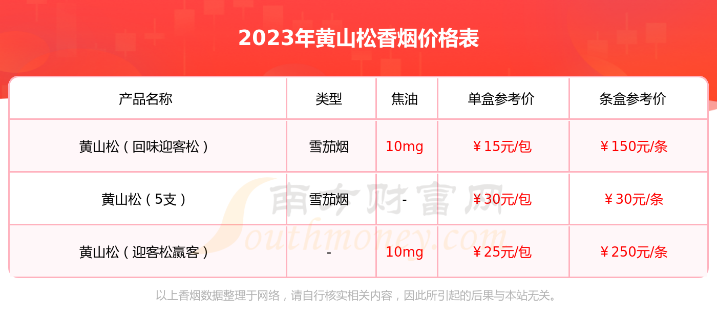 醉翁亭烟多少钱一包图片