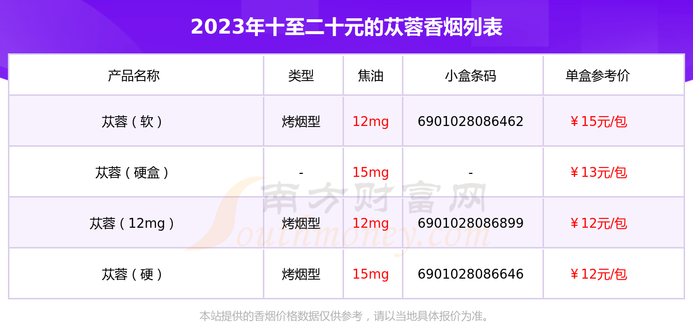 苁蓉细烟价格表和图图片