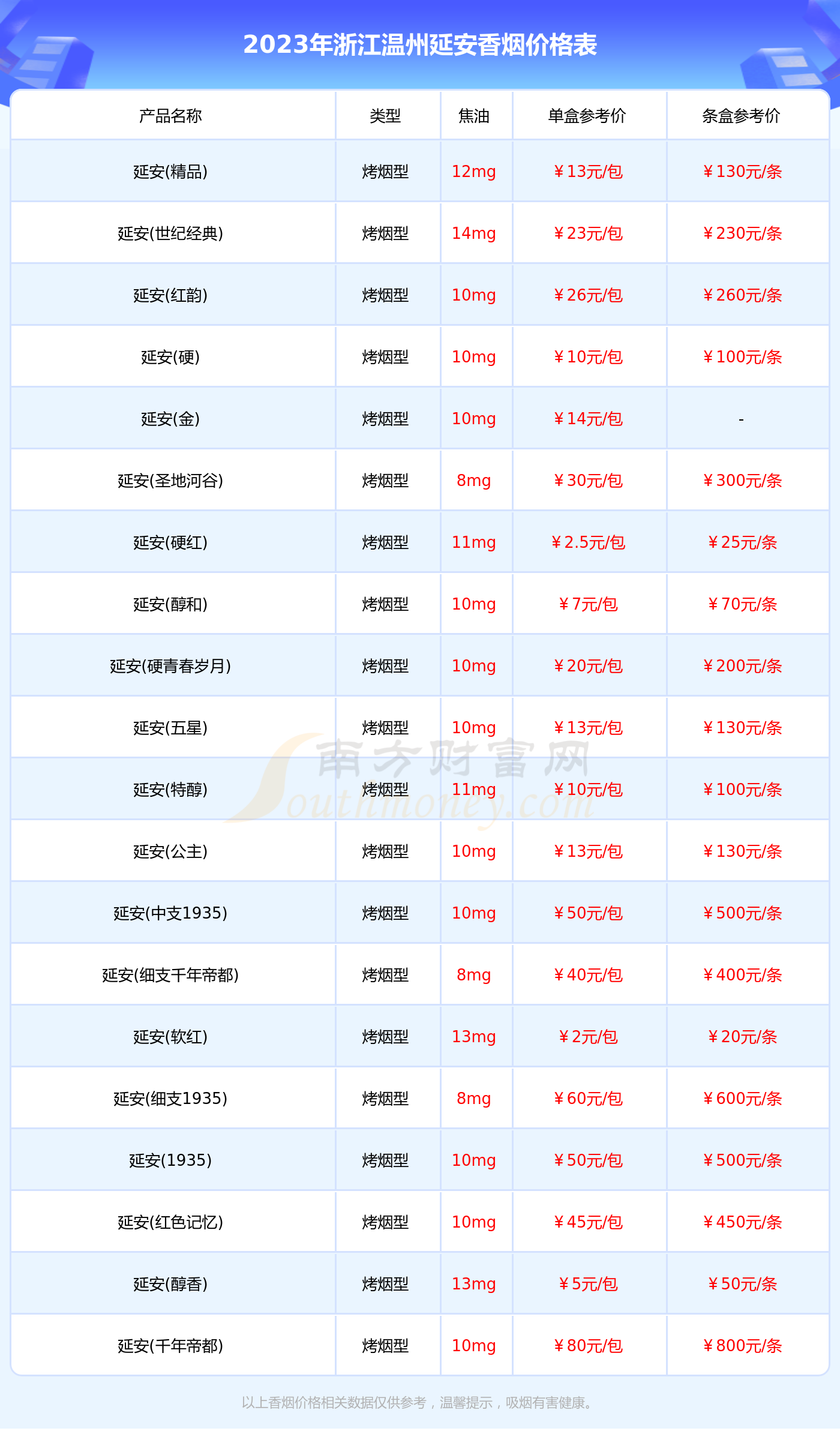 延安软香烟价格表图图片