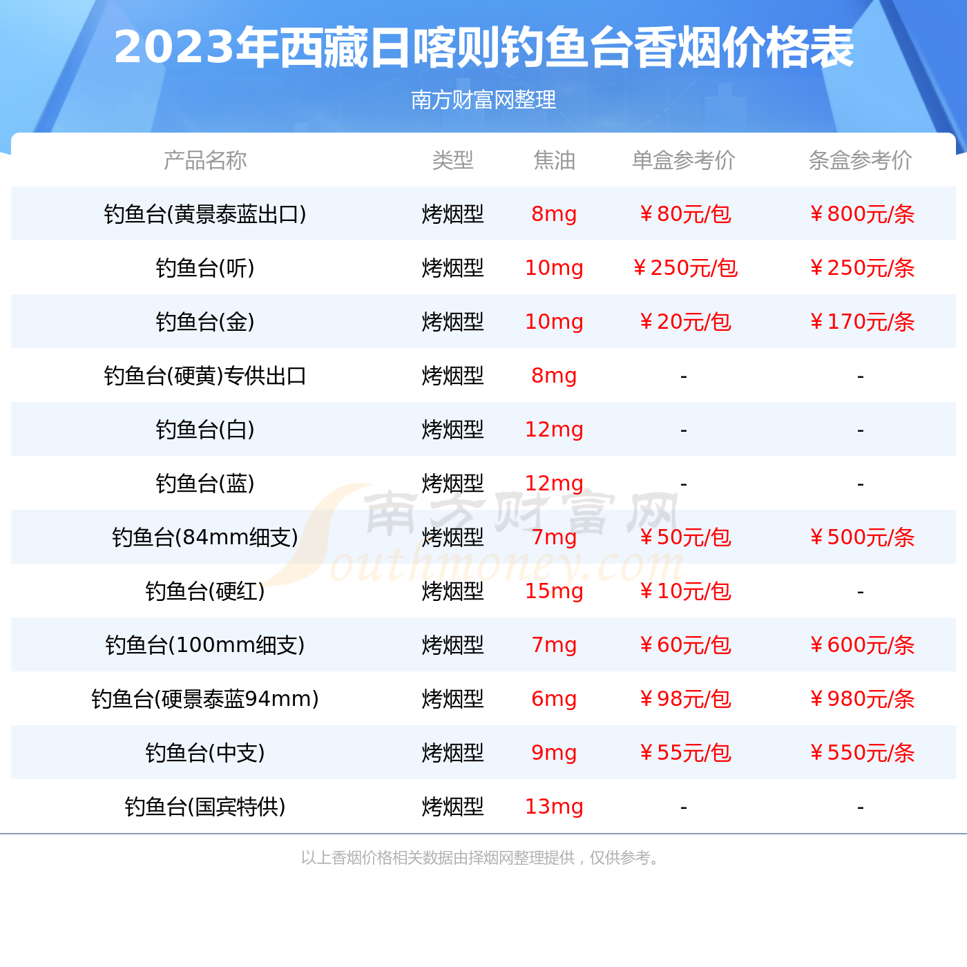 钓鱼台价格表图片