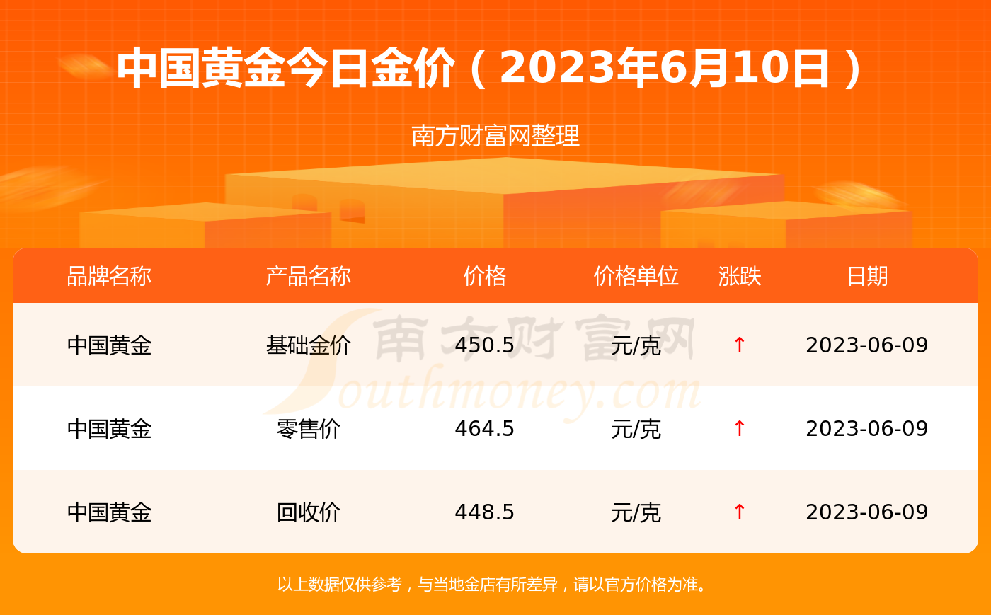 201510中国黄金最低价是多少钱(201510中国黄金最低价是多少钱呢)