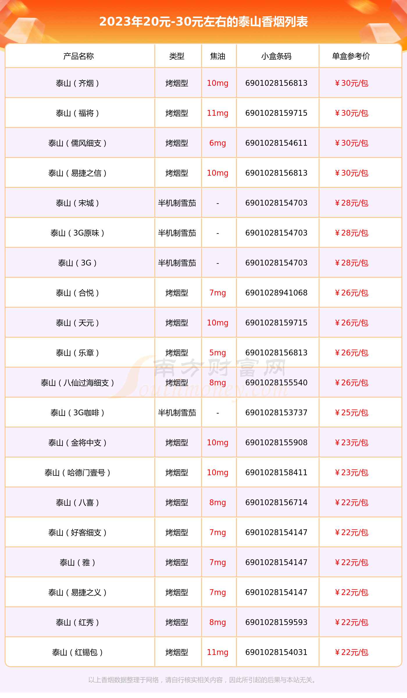 20元一盒的泰山烟图片