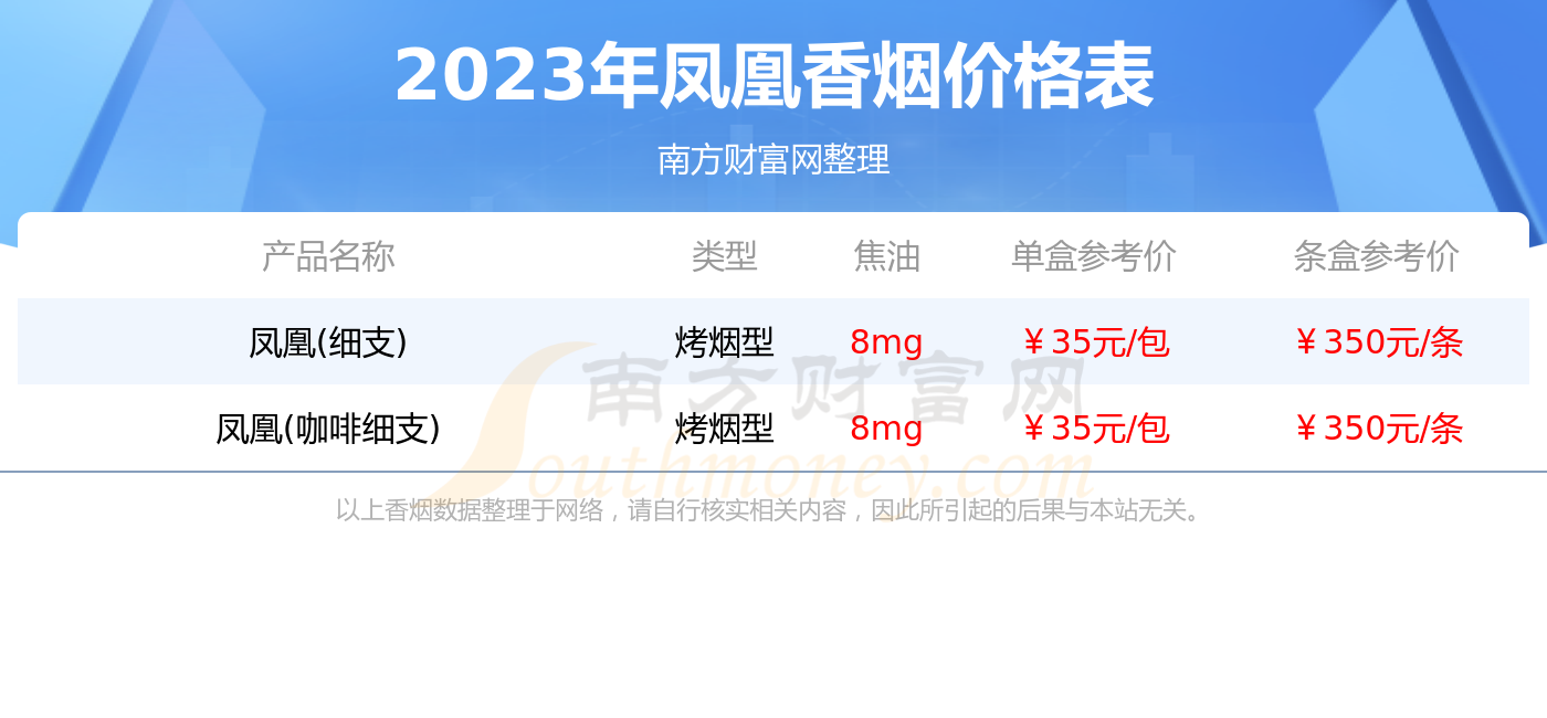 2023鳳凰香菸價格多少錢一條(鳳凰煙價格列表) - 南方財富網