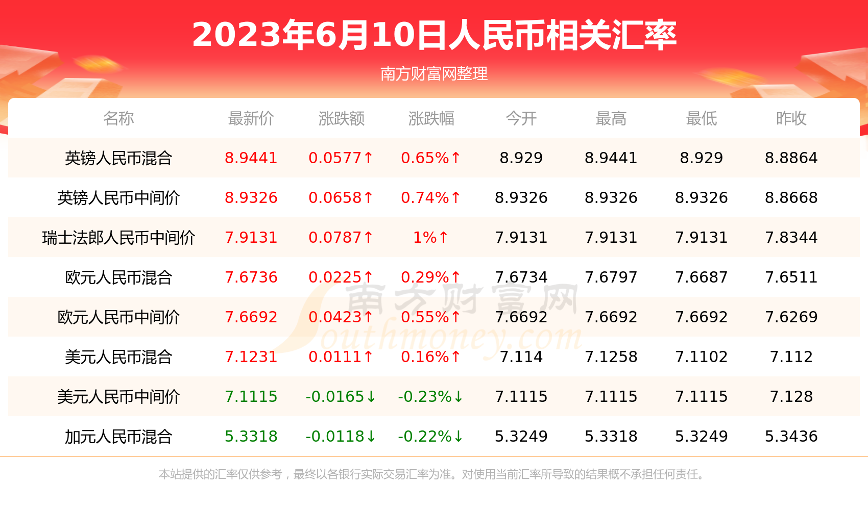 2023年6月10日人民币对马币汇率行情一览表