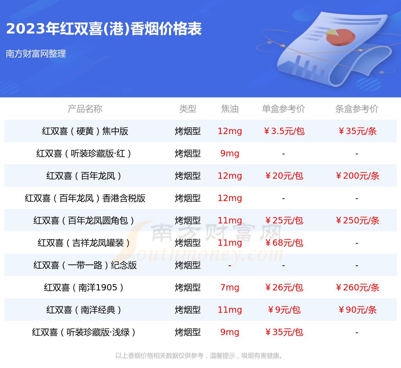 南洋红双喜硬黄多少钱一条2023红双喜港香烟价格表