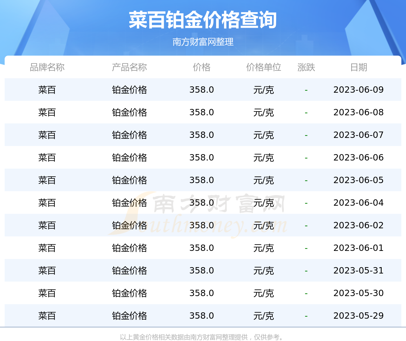 菜百鉑金價格多少錢一克2023年6月10日