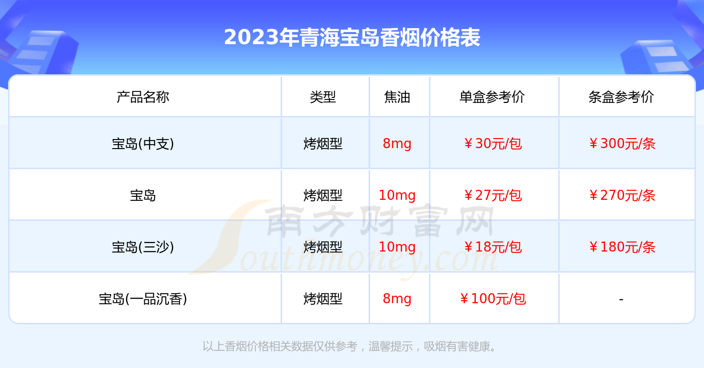 青海宝岛香烟价格表大全2023青海宝岛烟价格查询