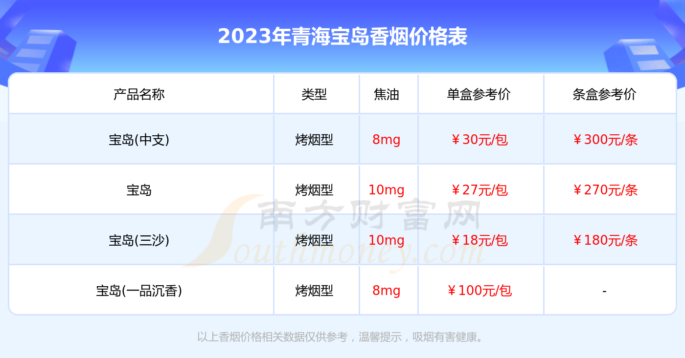 宝岛镜片价格表图片