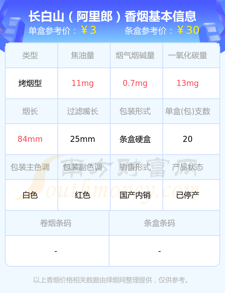 长白山(阿里郎)香烟价格2023查询(基本信息一览)