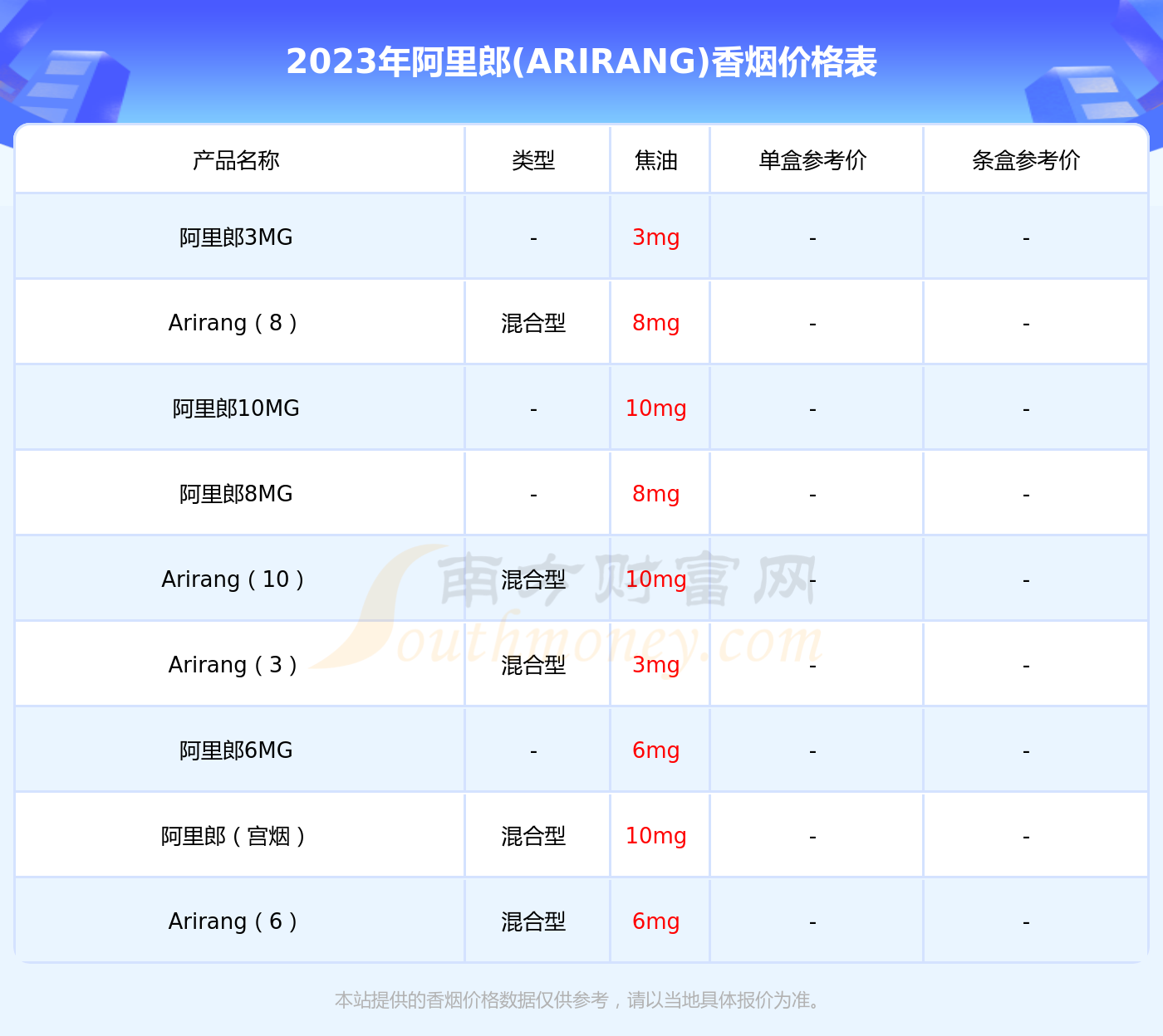 长白山(阿里郎)香烟价格2023查询(基本信息一览)