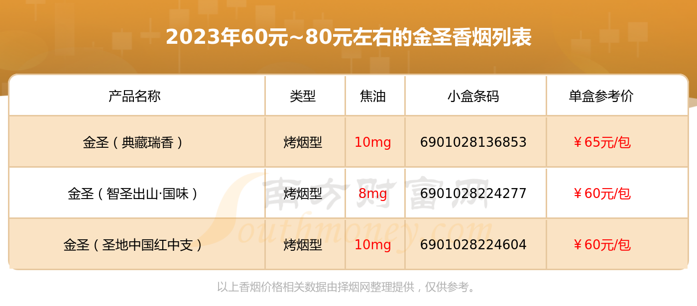 金圣瑞香香烟价格表图片