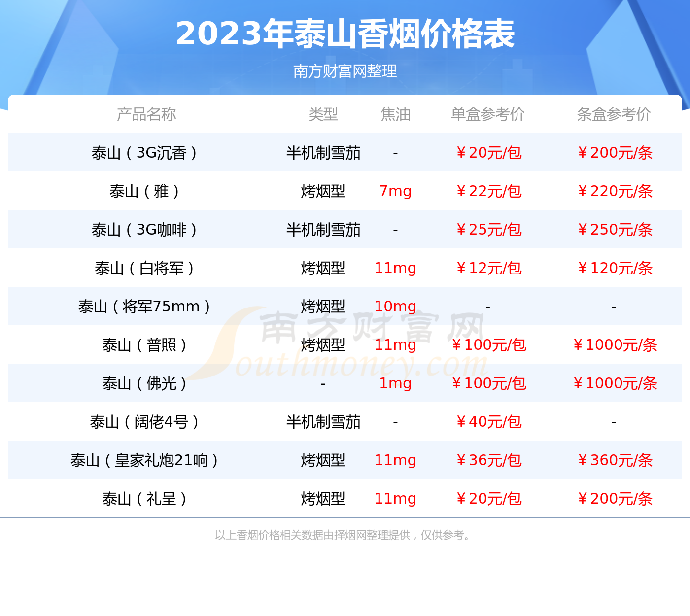 2023年泰山平安香烟价格查询