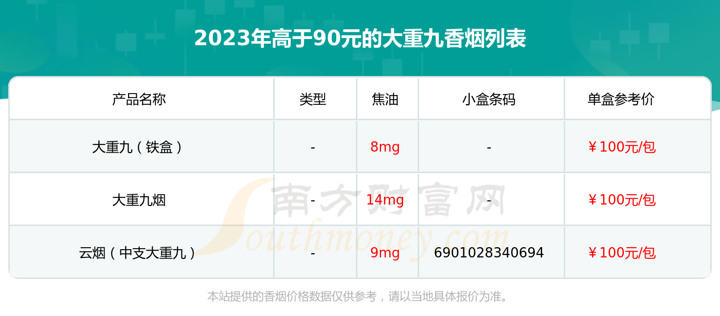 云烟香烟中支价格表图图片