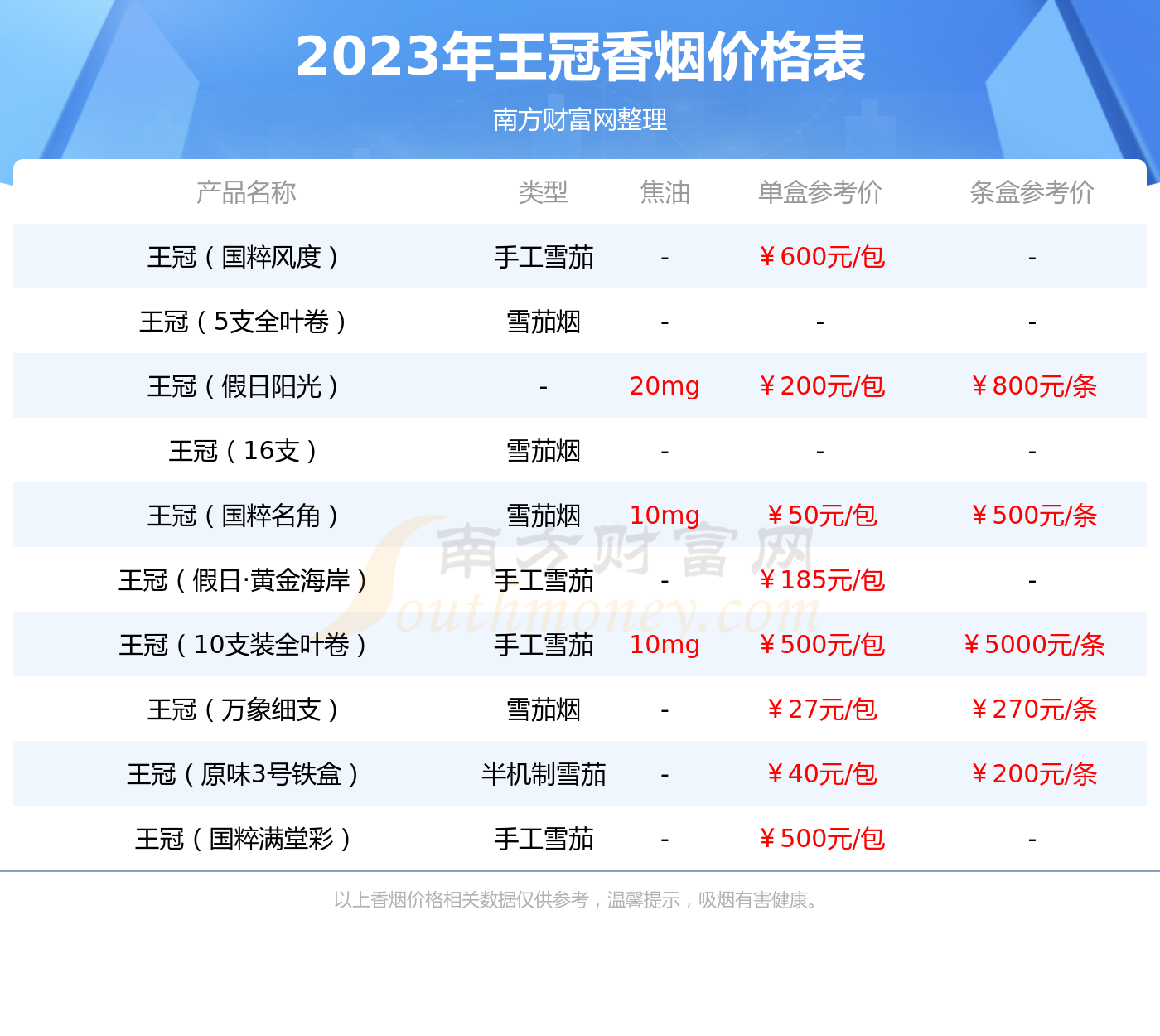 2023年王冠黃山松香煙價格查詢基本信息一覽