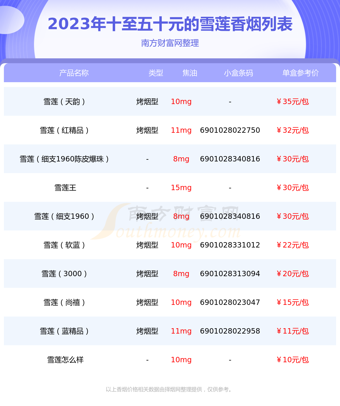 2023年十至五十元的雪莲香烟一览表