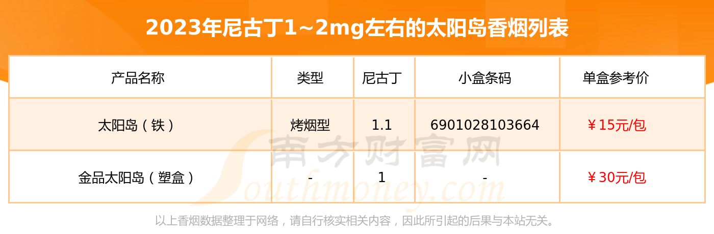 太阳岛香烟零售价格图片