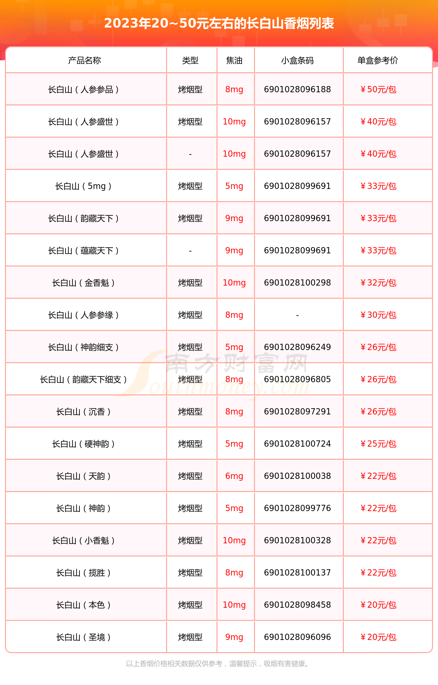 长白山烟10元图片