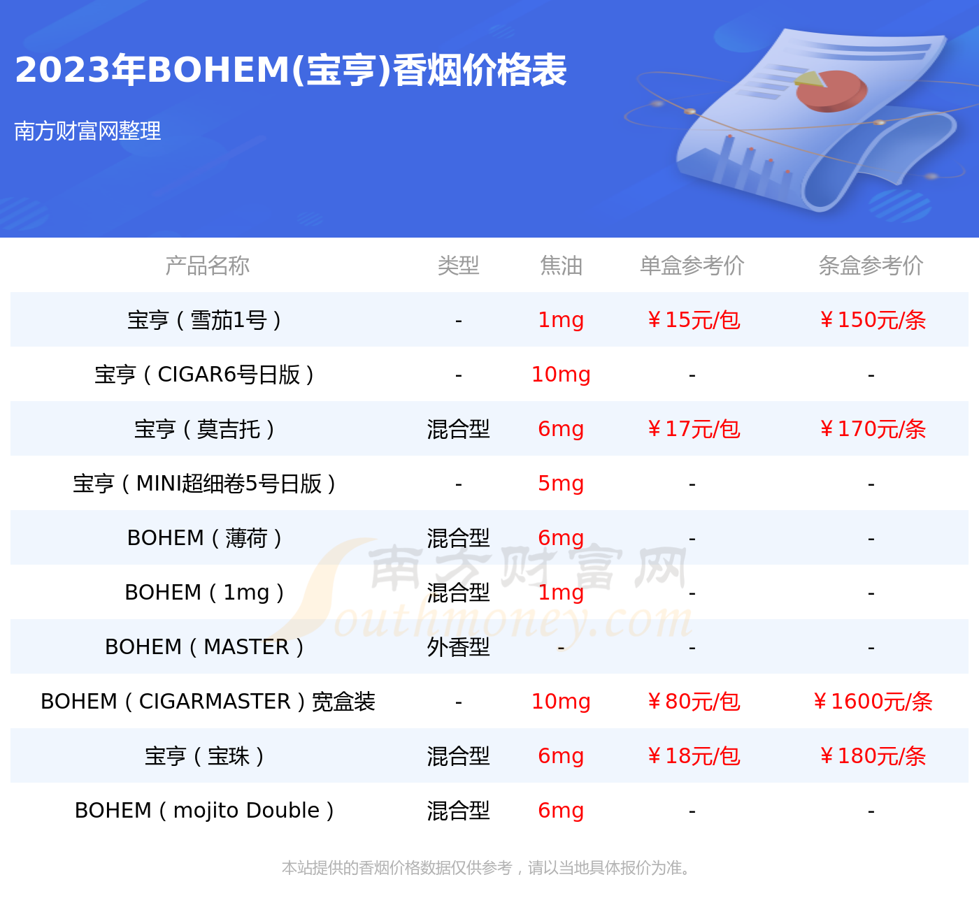 寶亨莫吉托6號出口版多少一條2023價格查詢