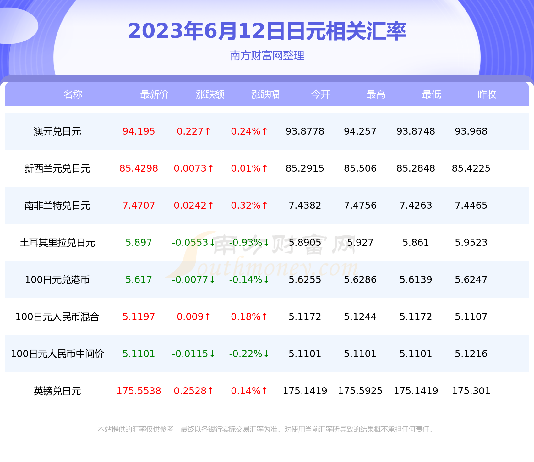 2023年6月12日日元对新元汇率行情一览表