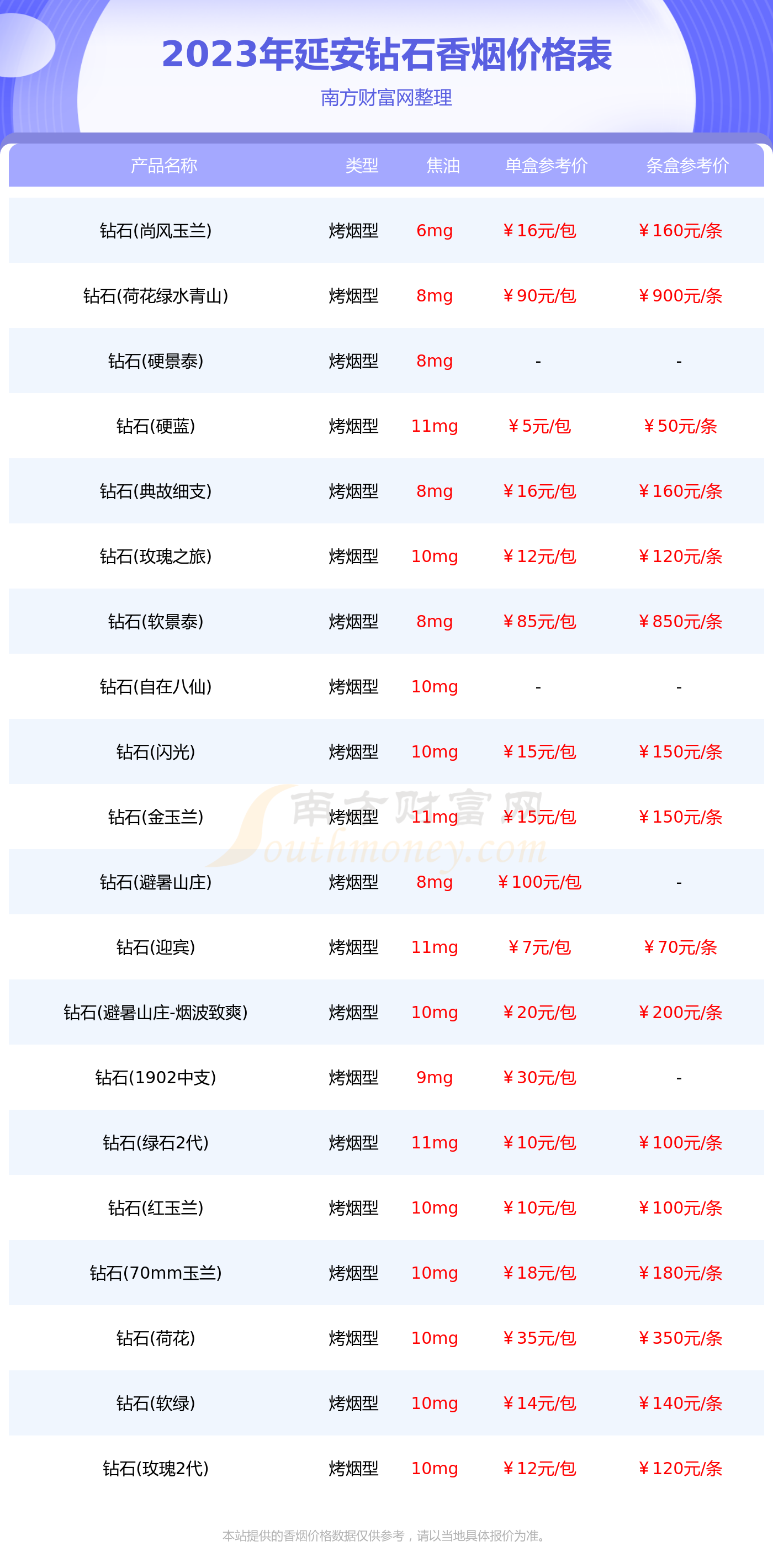 钻石烟价格表和图片15图片