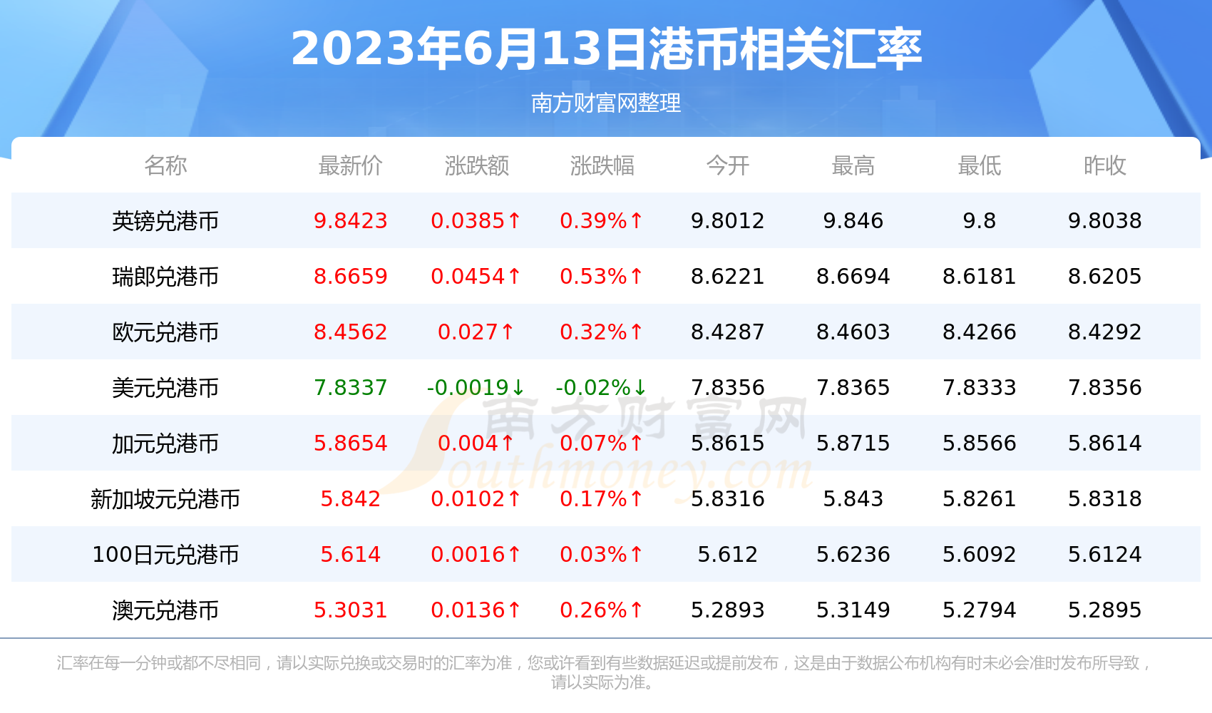 港币兑换人民币汇率图片