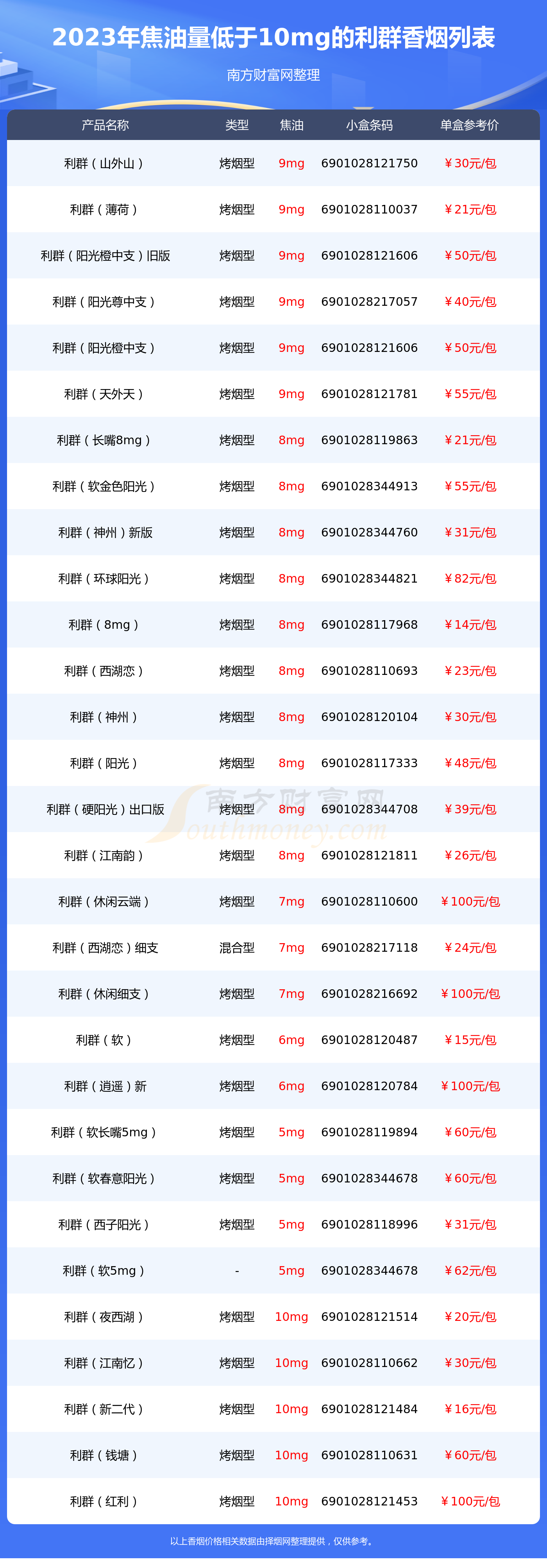 利群香烟软包价格表图图片