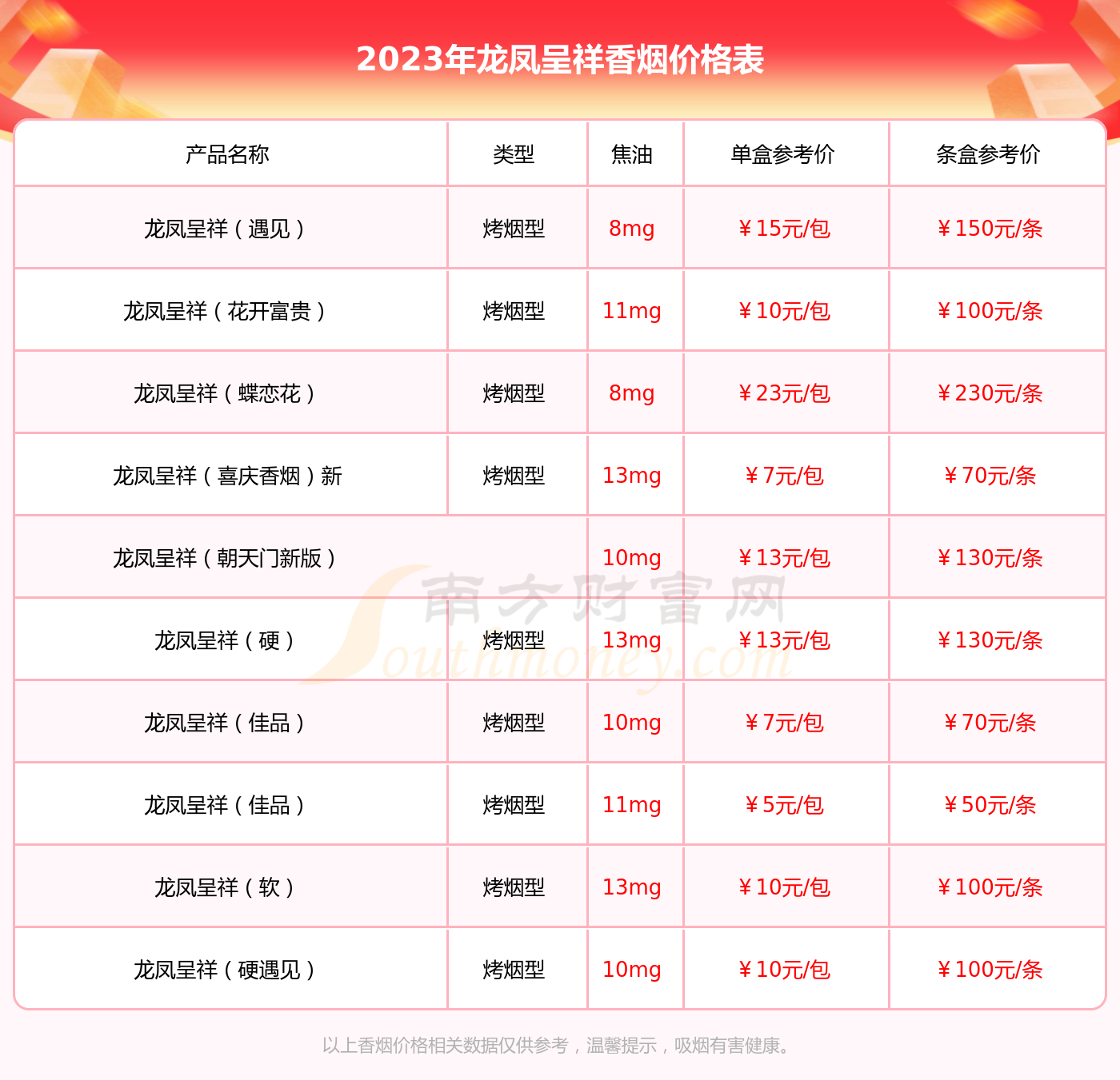 2023年龙凤呈祥百年好合香烟价格多少钱一条