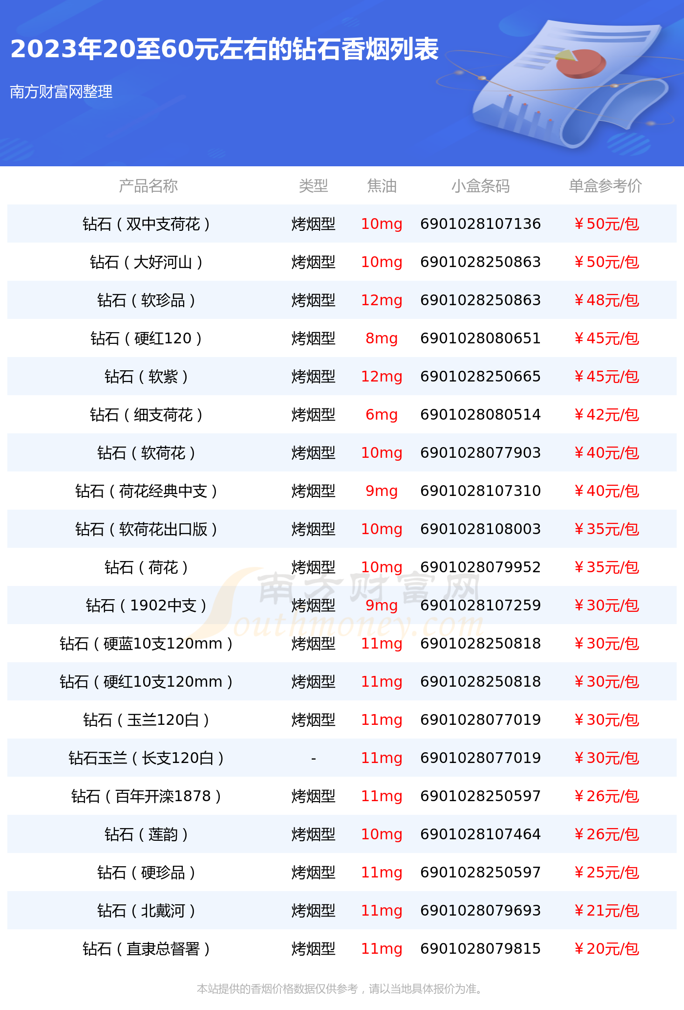 钻石香烟20至60元左右的烟一览表