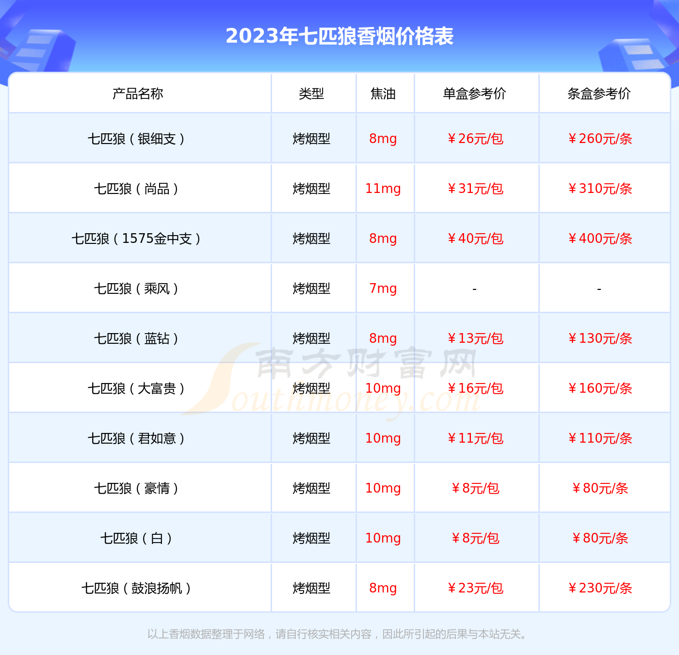 七匹狼观海中支香烟价格2023一包多少钱