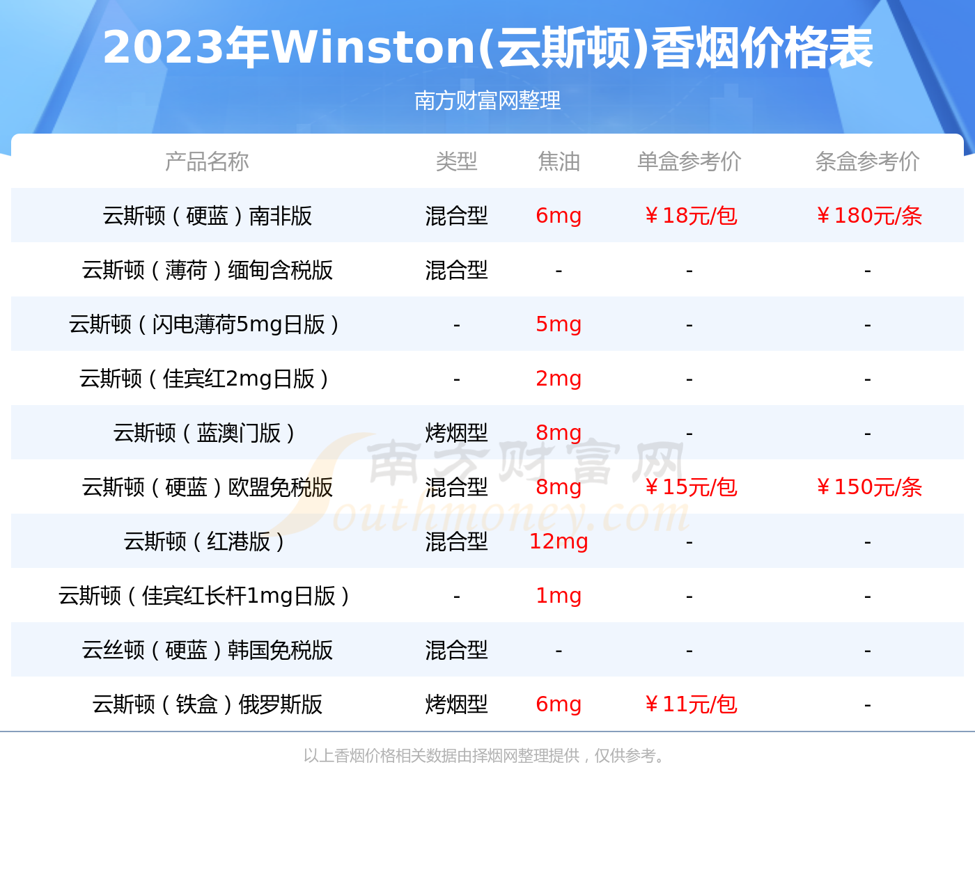 2023年云斯顿红 winston classic多少钱一包(winston(云斯顿)香烟价格