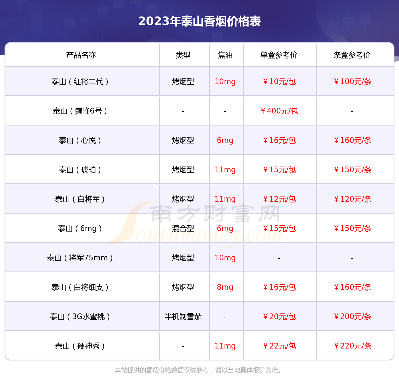 绿牡丹香烟价格表图片