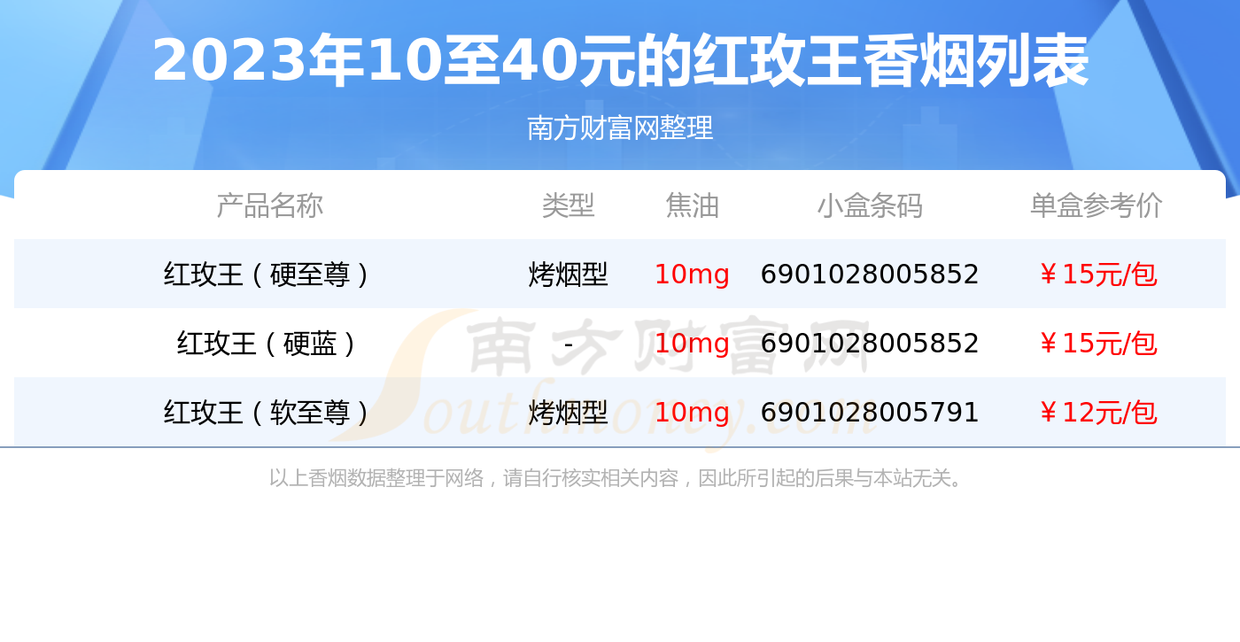 红玫王香烟图片及价格图片