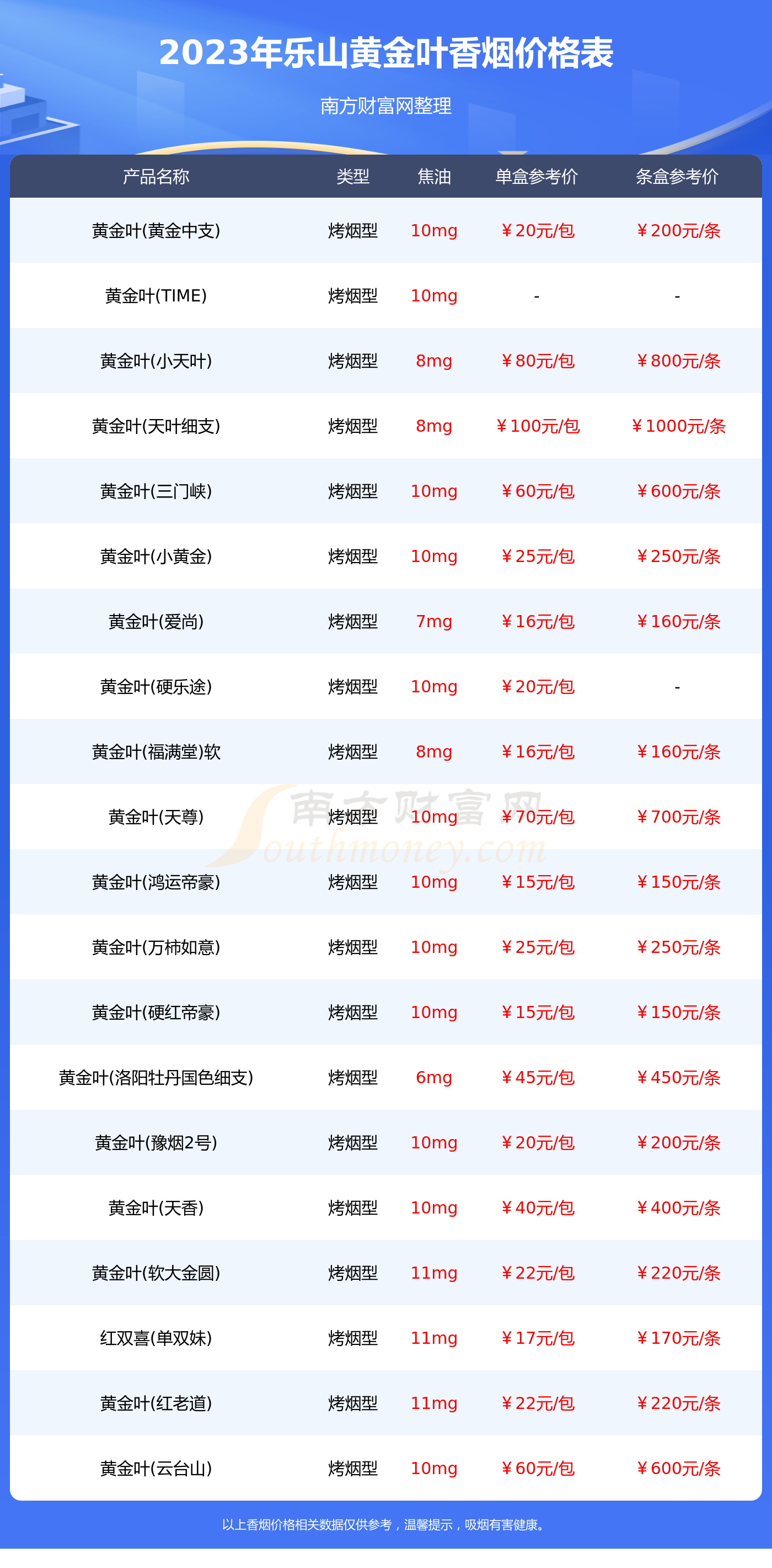 黄金叶国色天香多少钱图片