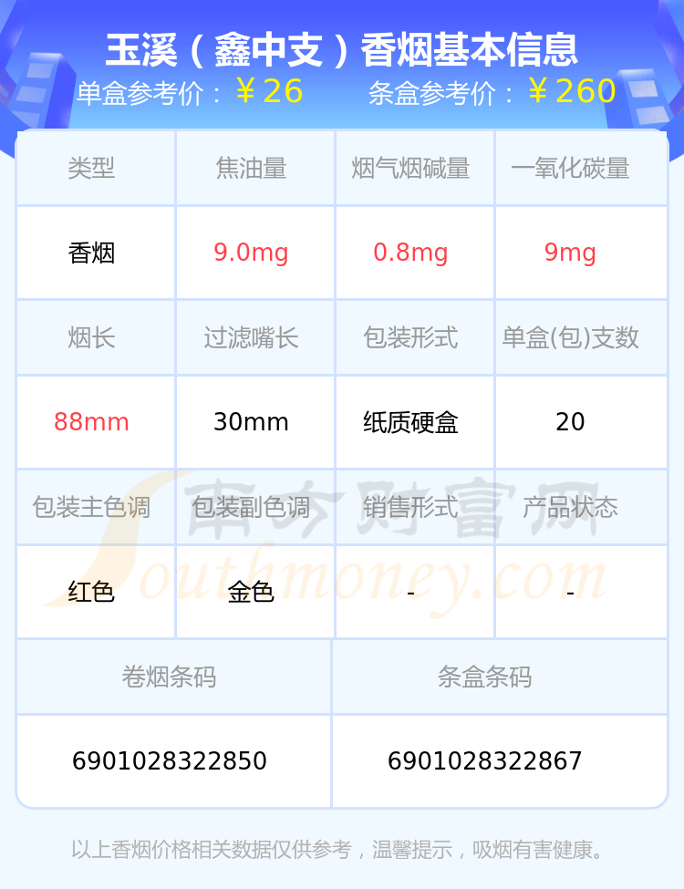 玉溪鑫中支香烟价格2023一条多少钱