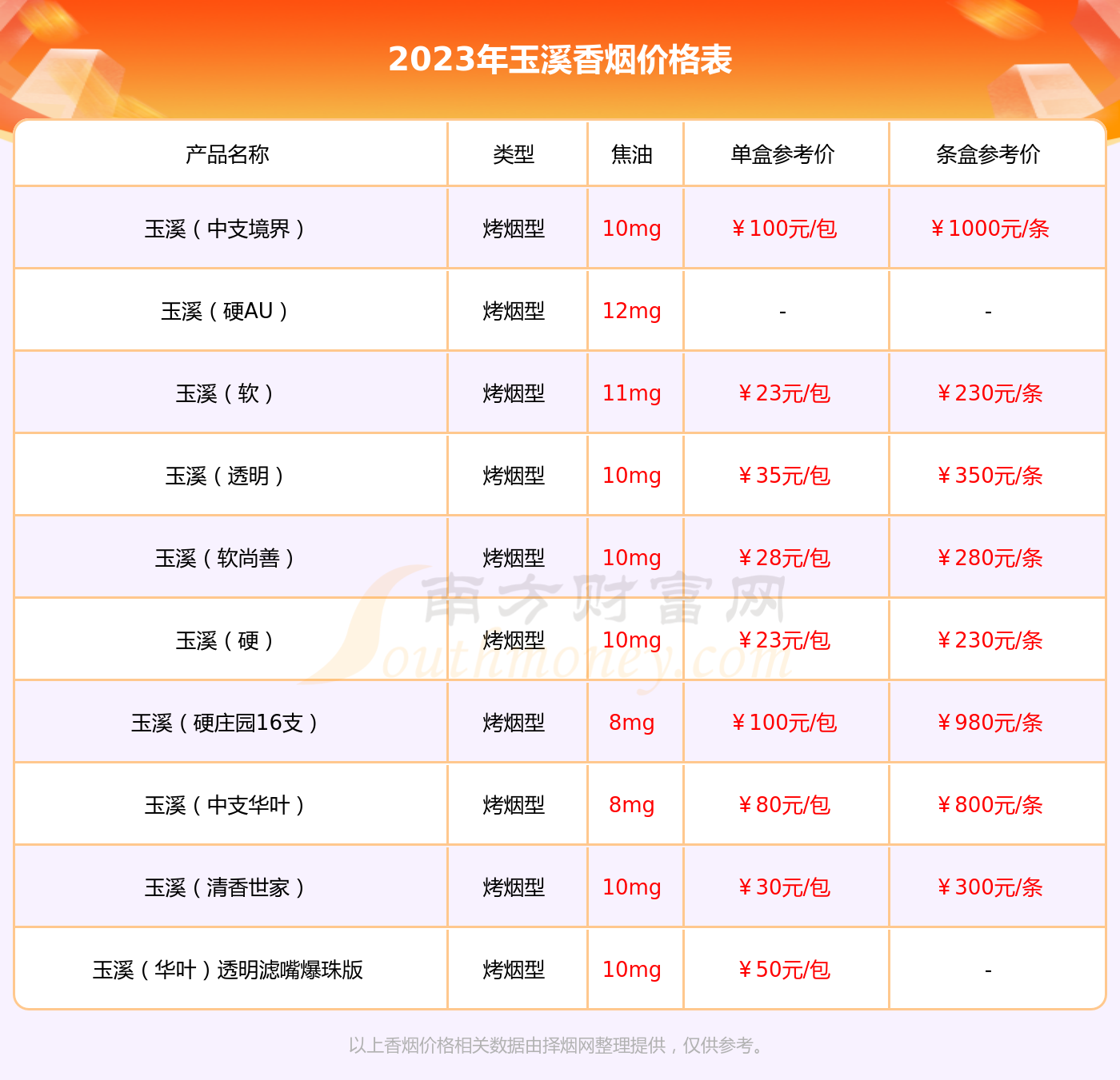 玉溪鑫中支香菸價格2023一條多少錢