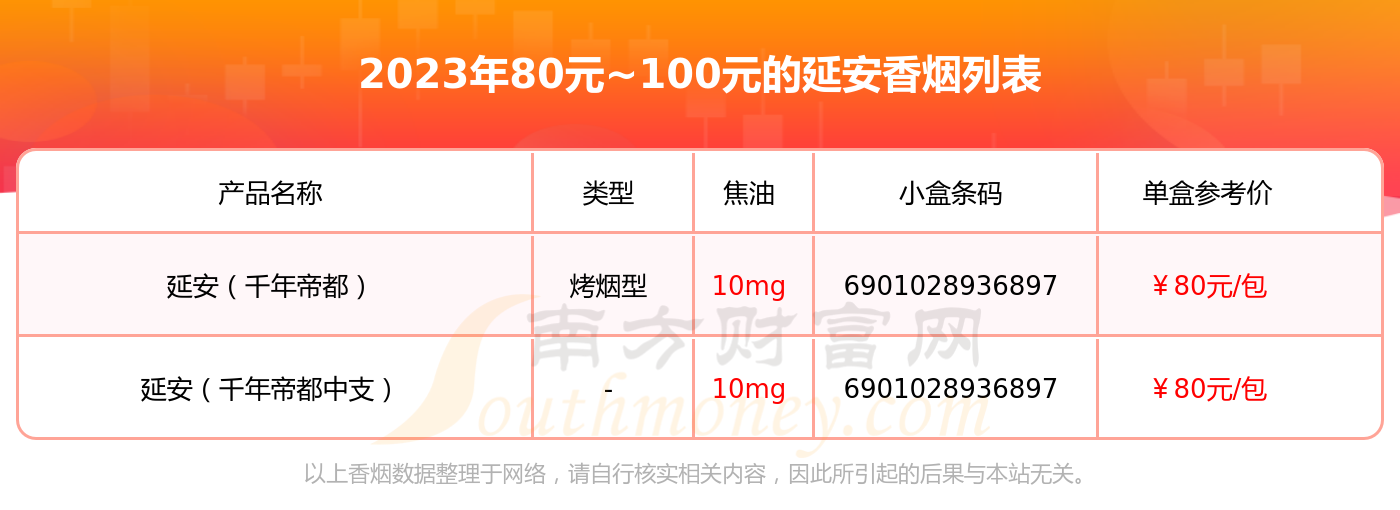 延安香烟价格 价钱图片