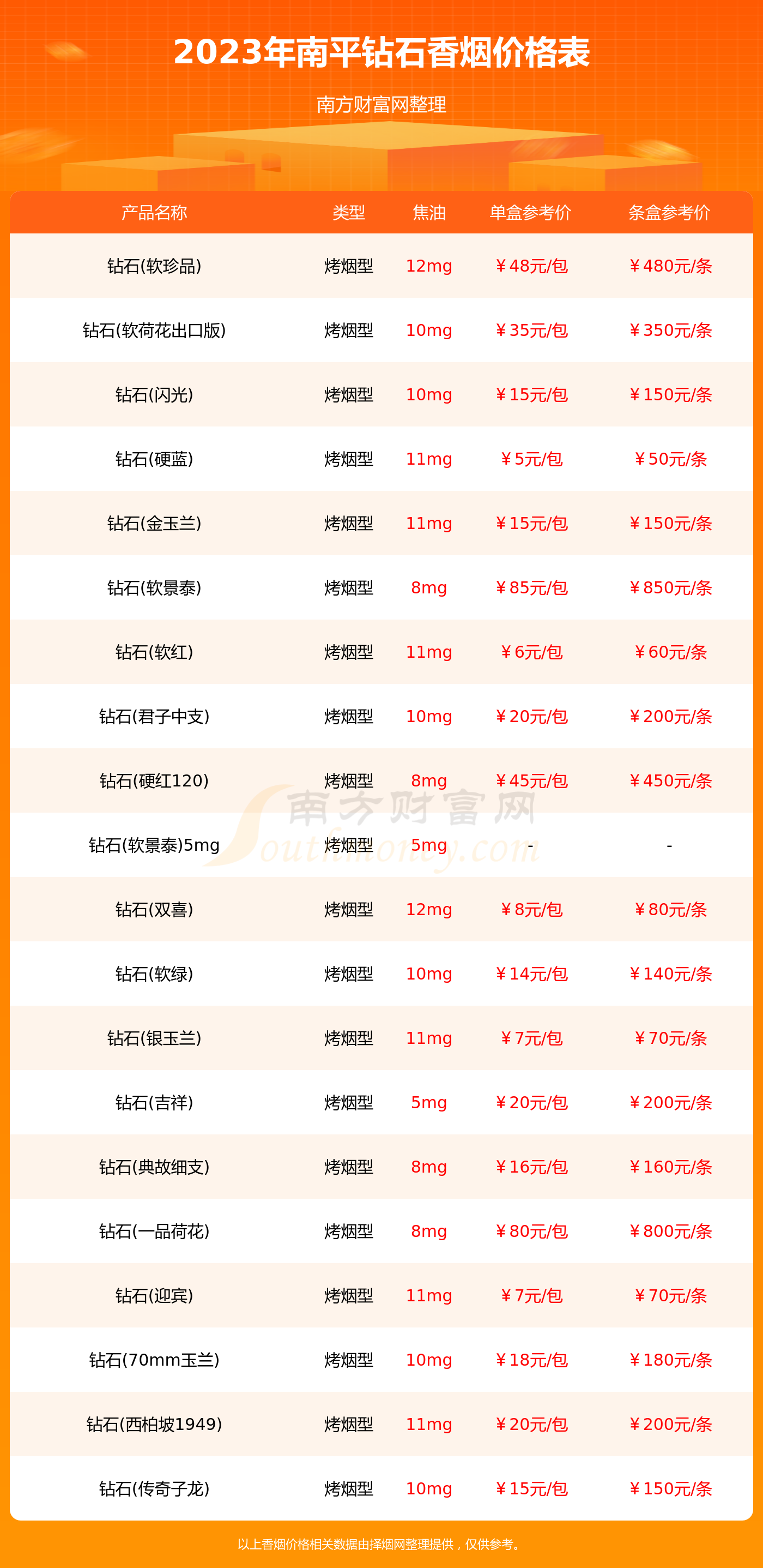 南平钻石香烟价格表大全2023南平钻石烟多少钱一盒